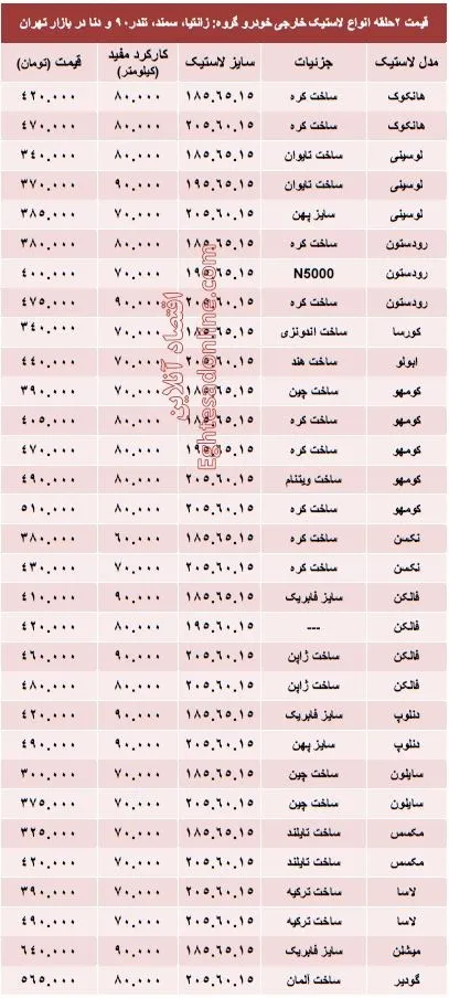 قیمت انواع لاستیک خارجی خودرو +جدول