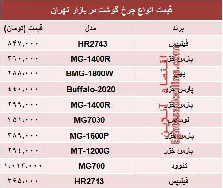 قیمت انواع چرخ گوشت در بازار؟ +جدول