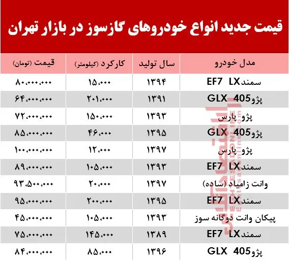 قیمت جدید انواع خودروهای گازسوز در بازار تهران +جدول