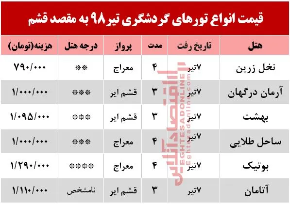 سفر به قشم چقدر هزینه دارد؟