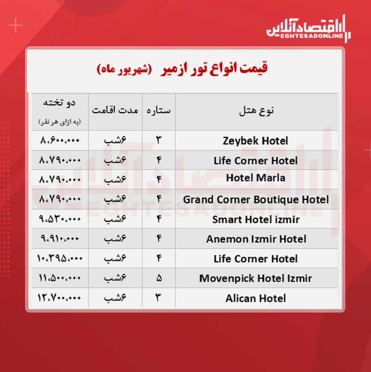 قیمت جدید تور ازمیر + جدول