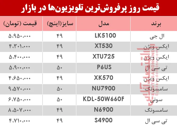 قیمت انواع تلویزیون‌ دربازار ؟ +جدول
