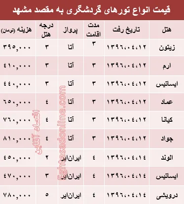 هزینه سفر هوایی به مشهد؟ +جدول