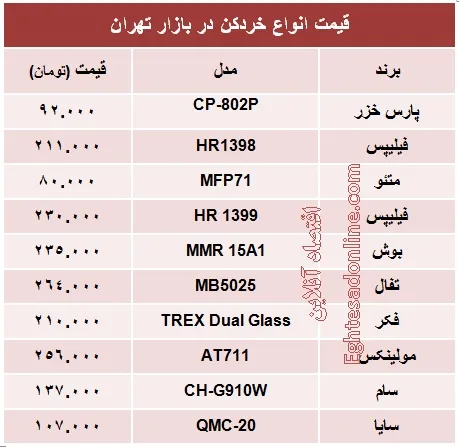 قیمت انواع خردکن +جدول