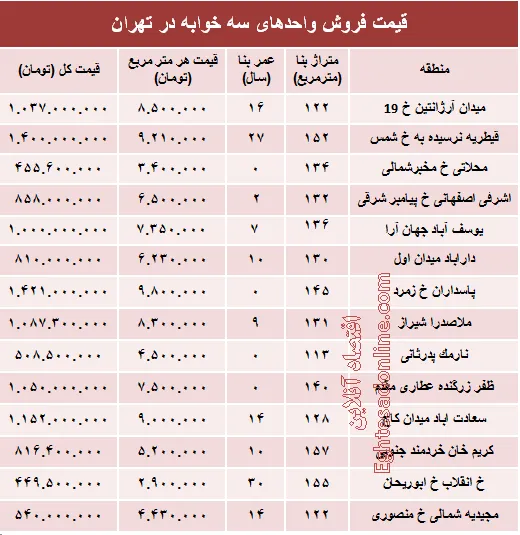 آپارتمان سه خوابه در تهران چند؟ +جدول