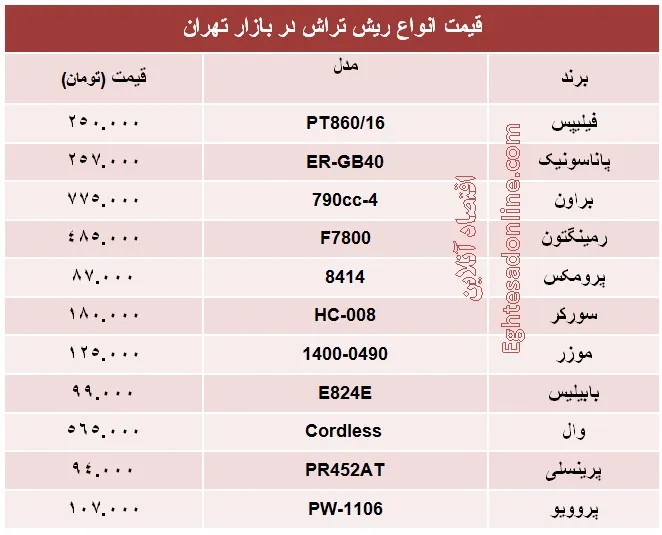 قیمت انواع ریش‌تراش؟ +جدول