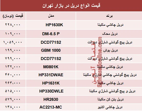 مظنه انواع پرفروش‌ترین دریل‌ها در بازار؟ +جدول