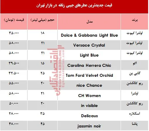 قیمت عطر جیبی زنانه؟ +جدول