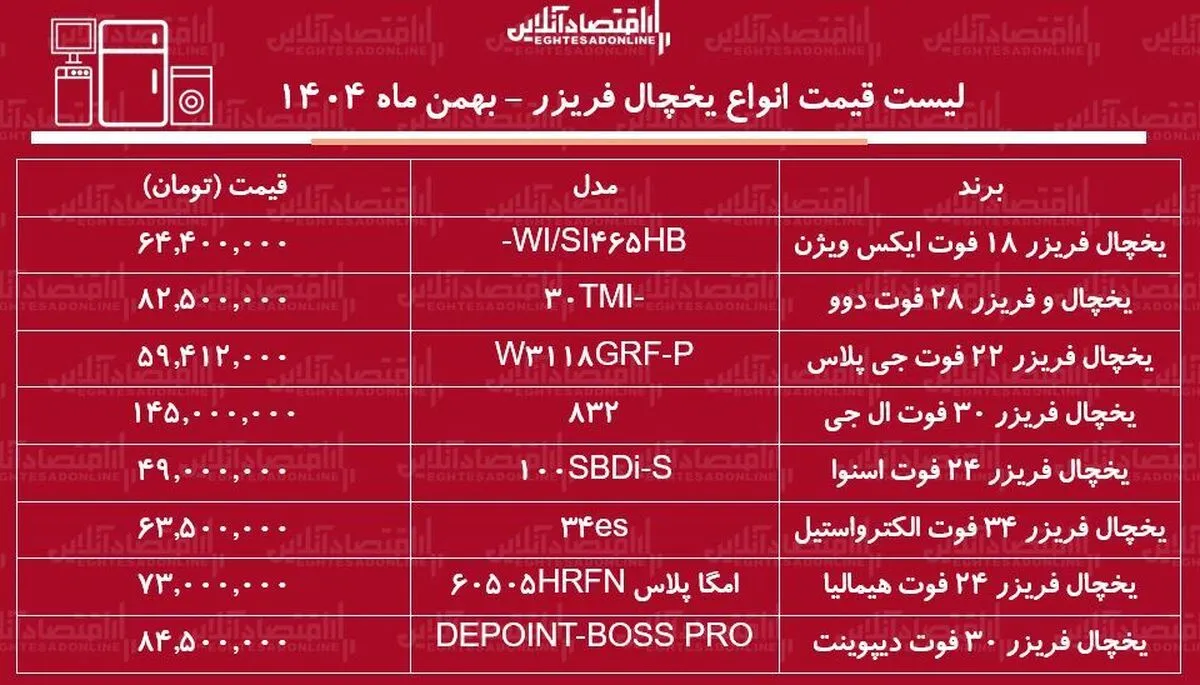 لیست قیمت جدید انواع یخچال فریزر / یخچال فریزر ال جی، بوش، اسنوا، هیمالیا و....چند شد؟ + جدول بهمن ماه ۱۴۰۴
