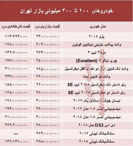 خودروهای 200 تا 300میلیونی بازار تهران +جدول