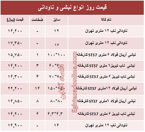 قیمت روز انواع نبشی و ناودانی ساختمانی +جدول