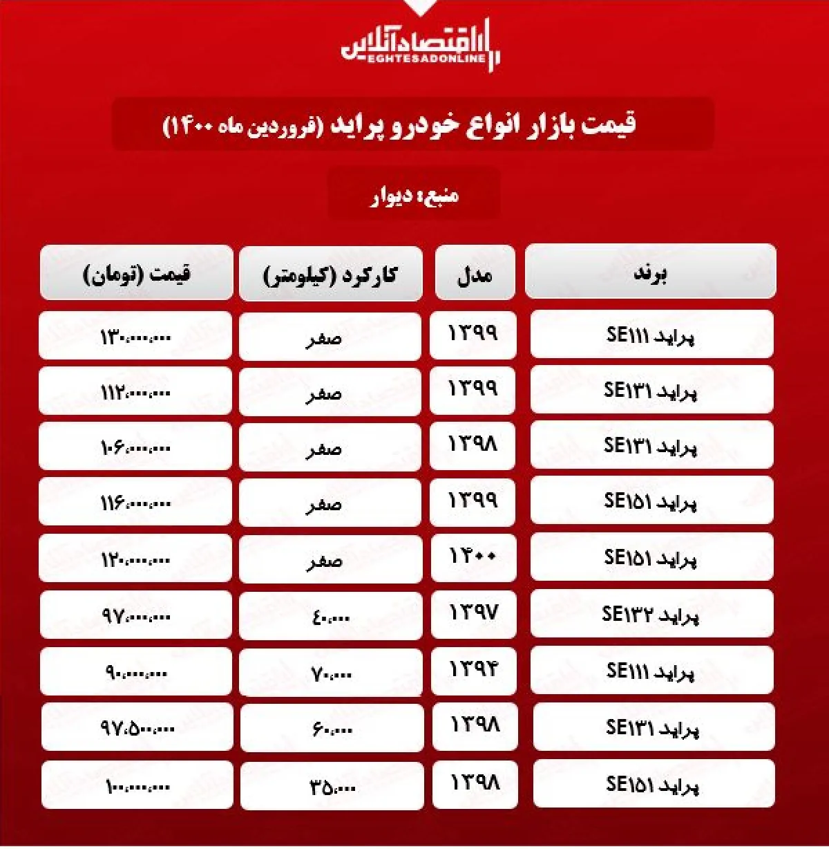قیمت پراید امروز ۱۴۰۰/۱/۲۶