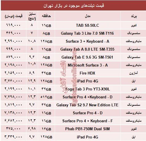 قیمت محبوب‌ترین تبلت‌های بازار؟ +جدول