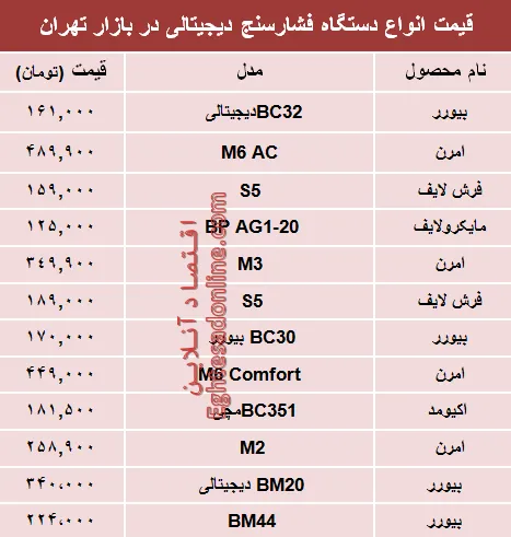 نرخ انواع فشارسنج در بازار تهران؟ +جدول