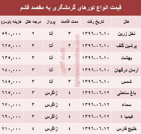 قیمت تور تابستانی قشم؟ +جدول
