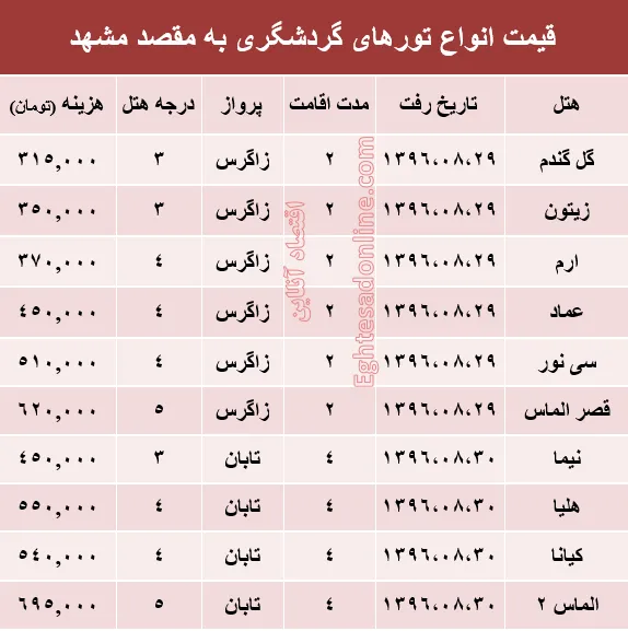 مظنه تور هوایی مشهد؟ +جدول