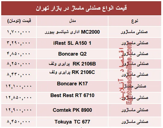 قیمت جدیدترین انواع صندلی ماساژ در بازار +جدول