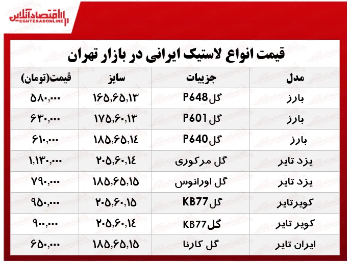 قیمت انواع لاستیک ایرانی خودرو در بازار؟ +جدول
