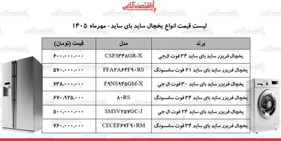 انفجار-قیمت-ها-در-بازار-لوازم-خانگی-یخچال-های-ساید-بای-ساید-ال-جی-و-سامسونگ-چند-شد-جدول-18-مهر-1405