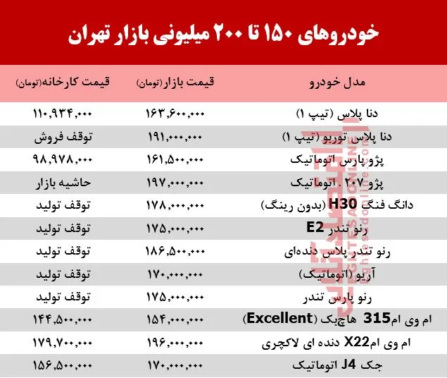 خودروهای 200میلیونی بازار تهران +جدول