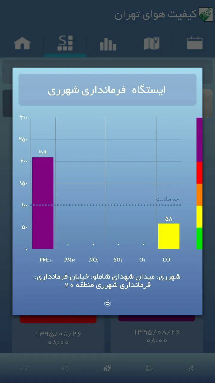 شاخص کیفیت هوا در شهر ری در وضعیت بسیارناسالم قرار گرفته است