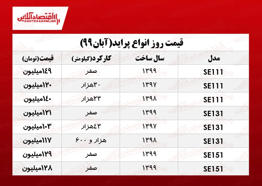 قیمت پراید صفر ۹۹