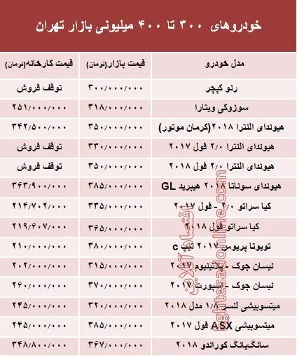 خودروهای 300 تا 400میلیونی بازار تهران +جدول