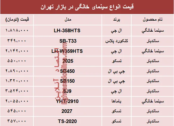 مظنه انواع سینما خانگی در بازار تهران؟ +جدول