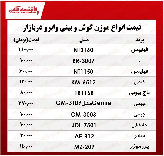 قیمت انواع موزن گوش وبینی و ابرو در بازار؟ +جدول