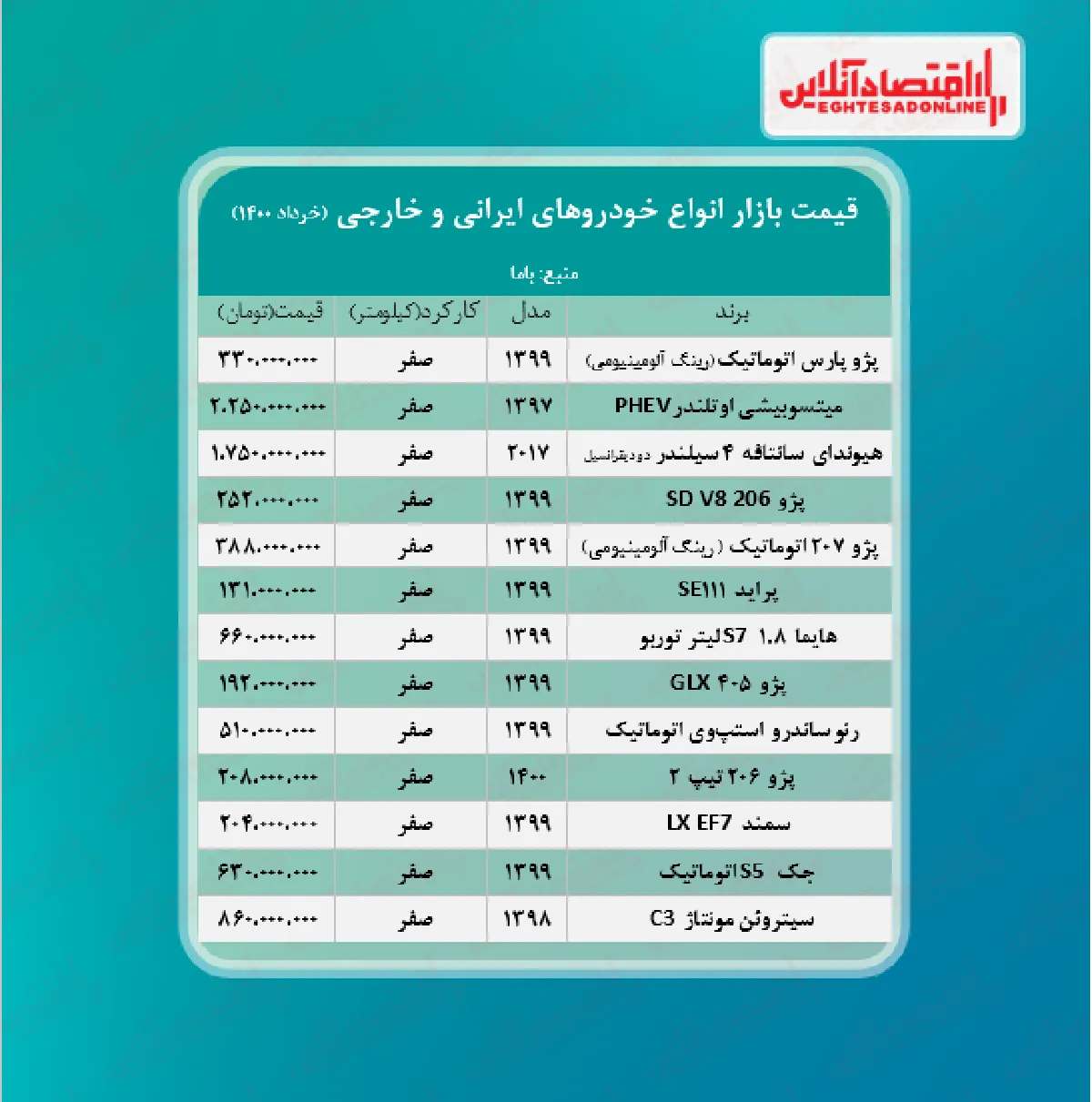 قیمت خودرو امروز ۱۴۰۰/۳/۱۲