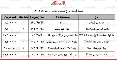 قیمت-جدید-انواع-لاستیک-خودرو-در-بازار-قیمت-یک-جفت-لاستیک-به-مرز-50-میلیون-تومان-رسید-جدول-21-مهر-1405