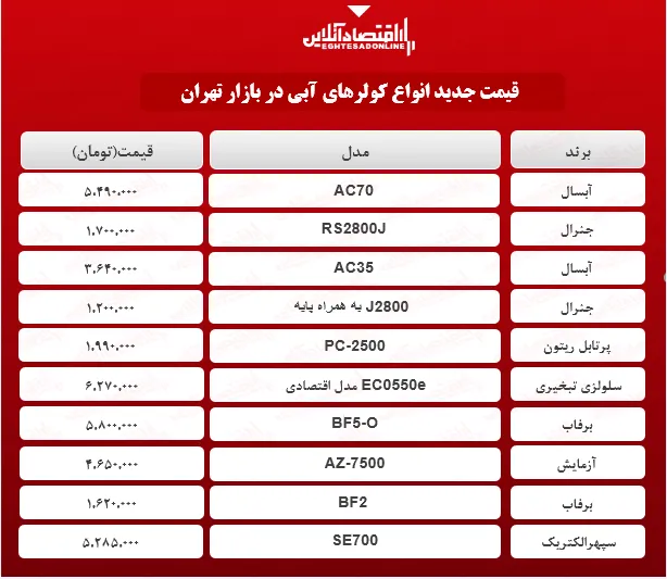 قیمت جدید کولر آبی (۱۴۰۰/۰۲/۱۲)