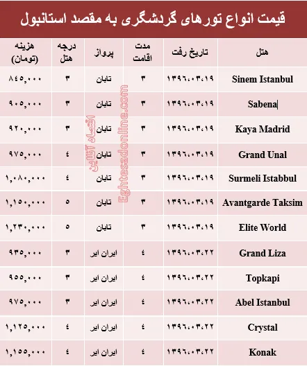 قیمت تور استانبول برای اواخر خرداد؟ +جدول