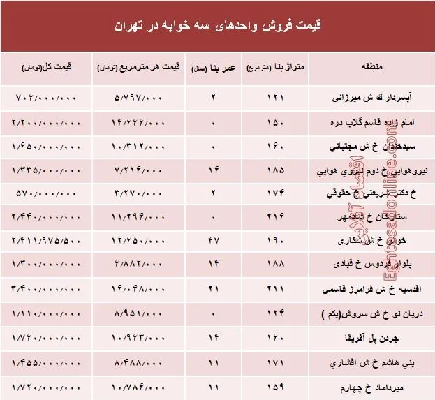 آپارتمان سه خوابه در تهران چند؟ +جدول