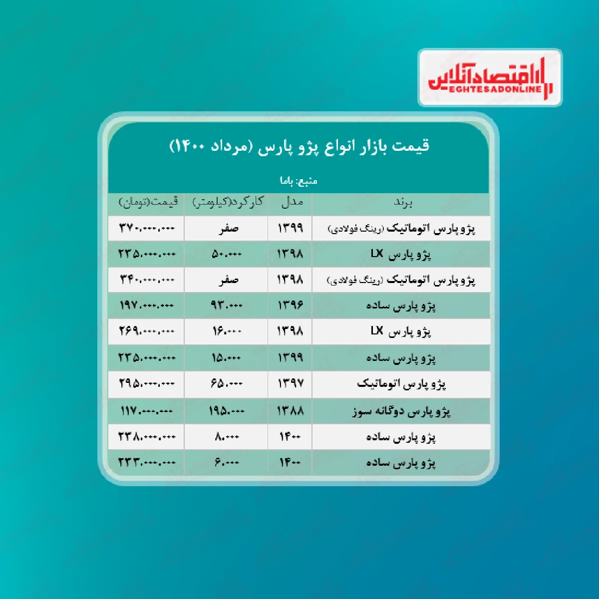 پرشیا اتوماتیک به مرز ۳۴۰ میلیون تومان رسید + جدول