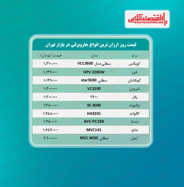 ارزان‌ترین جاروبرقی‌‌های بازار چند؟