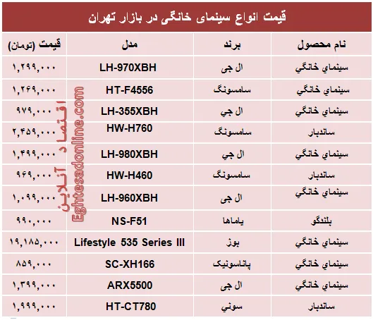قیمت انواع سینما خانگی در بازار؟ +جدول