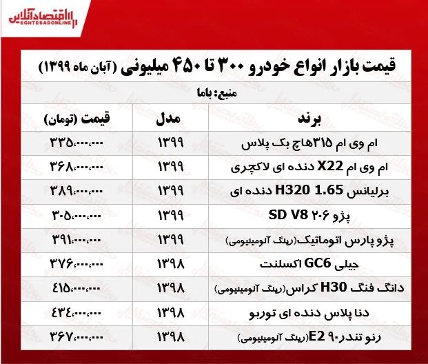 خودروهای ۳۰۰ تا ۴۵۰ میلیونی بازار پایتخت +جدول