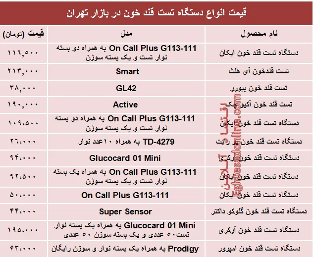 نرخ انواع دستگاه تست قند خون دربازار؟ +جدول