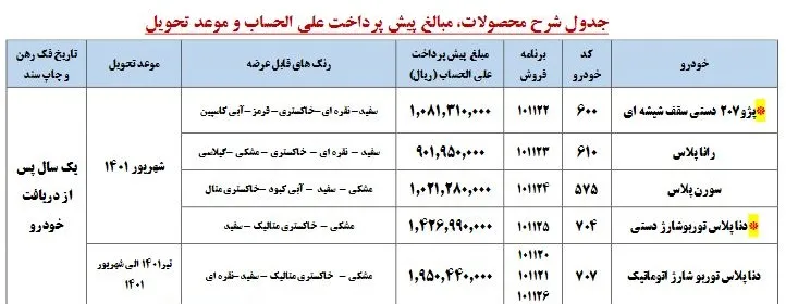ثبت نام ایران خودرو (تحویل یک ساله +لینک)