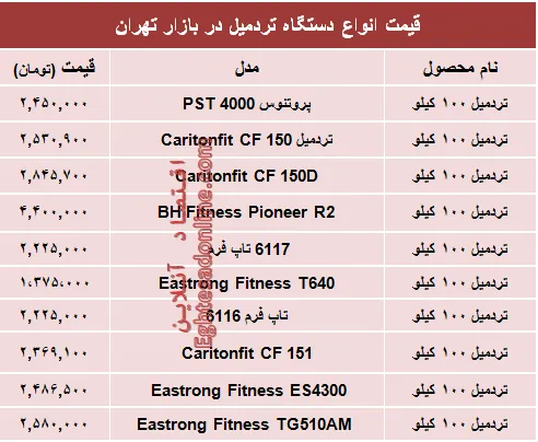 مظنه انواع تردمیل در بازار تهران چند؟ +جدول
