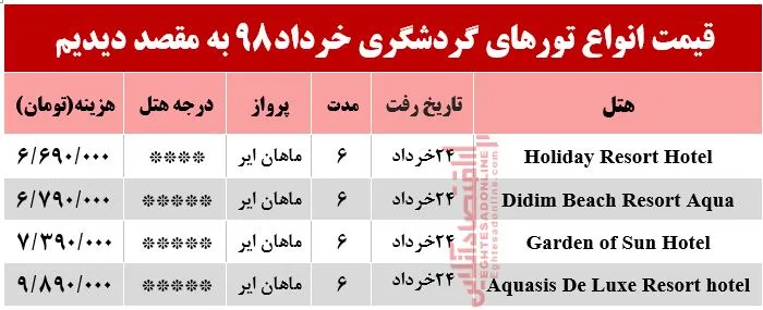 سفر به دیدیم ترکیه چقدر هزینه دارد؟