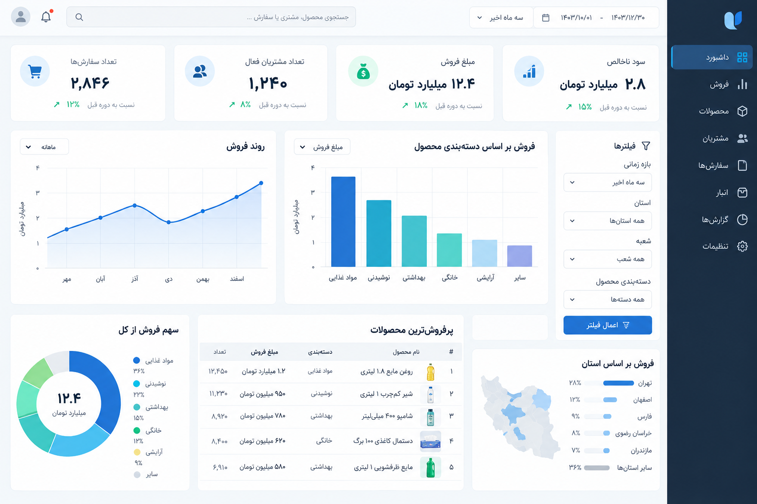 دوره هوش تجاری با Power BI؛ علاقه مندان پیش از ثبتنام به چه نکاتی توجه کنند؟ دوره هوش تجاری با Power BI؛ علاقه مندان پیش از ثبتنام به چه نکاتی توجه کنند؟