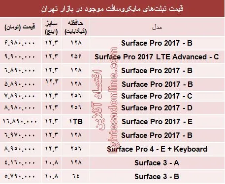 مظنه تبلت‌های مایکروسافت در بازار +جدول