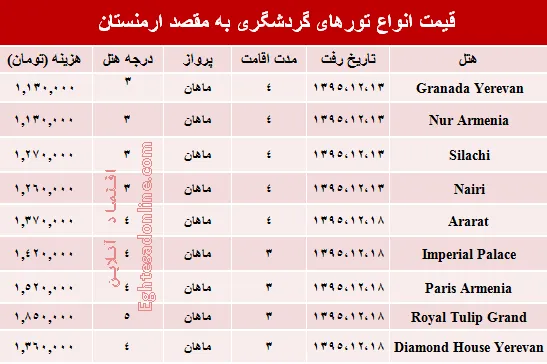 سفر به ارمنستان در اسفند ۹۵ چقدر هزینه دارد؟ +جدول