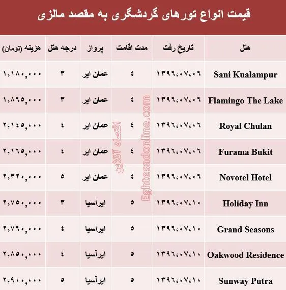 قیمت تور پاییزی مالزی؟ +جدول