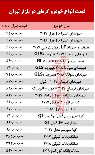 خودروهای کره‌ای در بازار تهران چند؟ + جدول