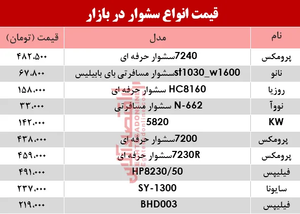 قیمت انواع سشوارهای حرفه‌ای در بازار؟ +جدول