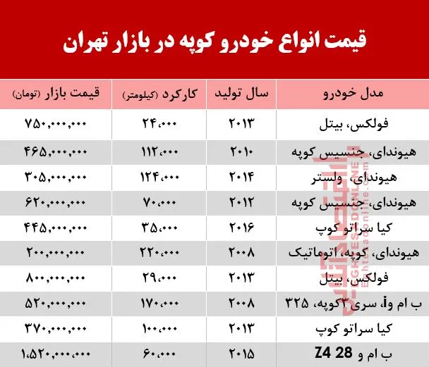 قیمت انواع خودرو کوپه در بازار تهران؟ +جدول