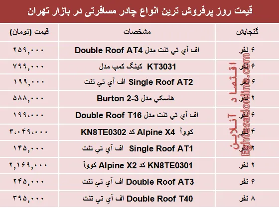 مظنه انواع چادر مسافرتی دربازار چند؟ +جدول